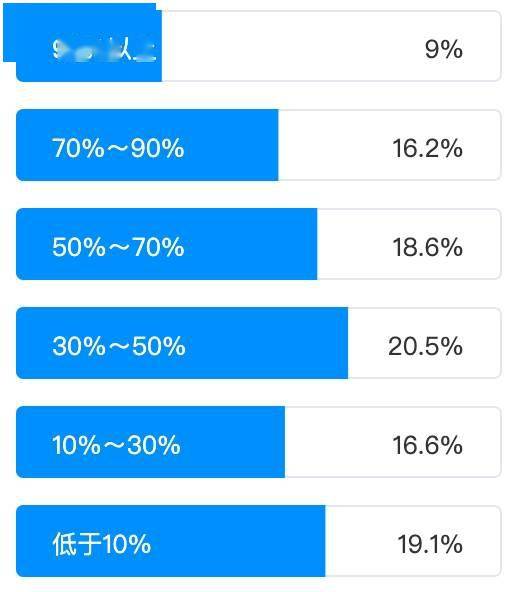 以人工智能賦能傳統(tǒng)測試，助力企業(yè)業(yè)務(wù)場景智能化升級(jí)