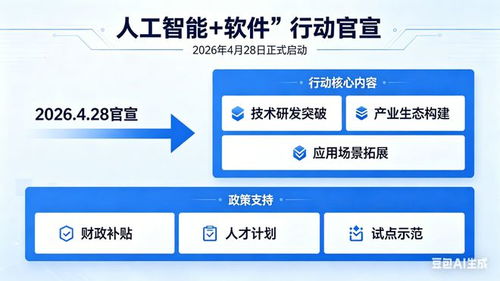 工信部重磅官宣人工智能專項行動 軟件成AI應用關鍵突破口